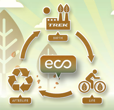 Trek Eco Design