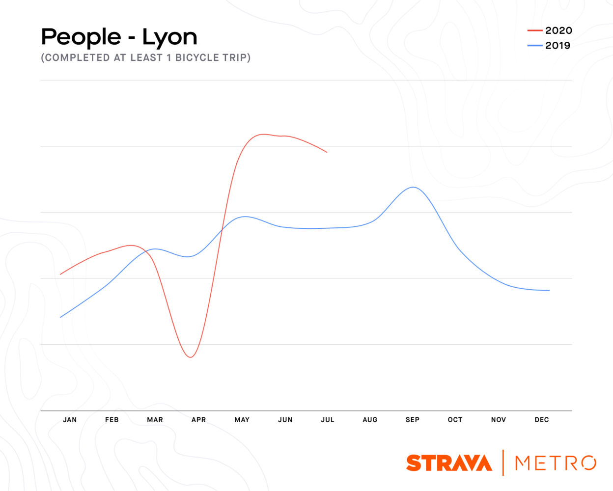 Lyon People 4 5